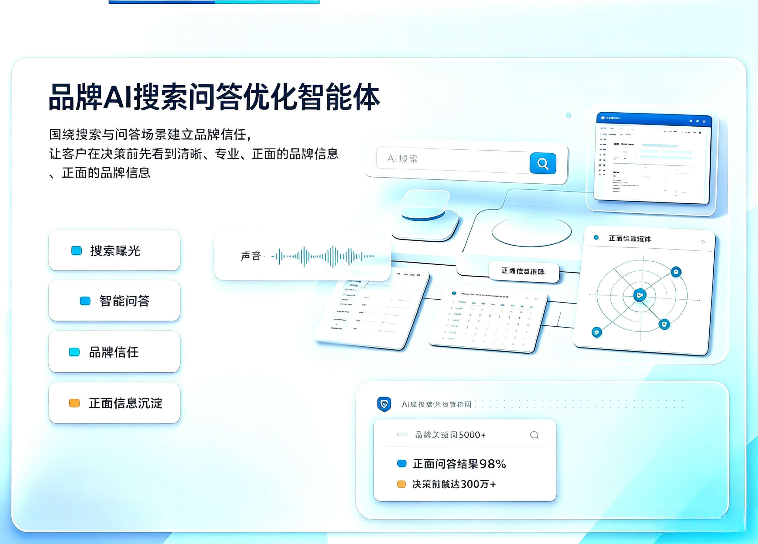 品牌 AI 搜索问答优化智能体